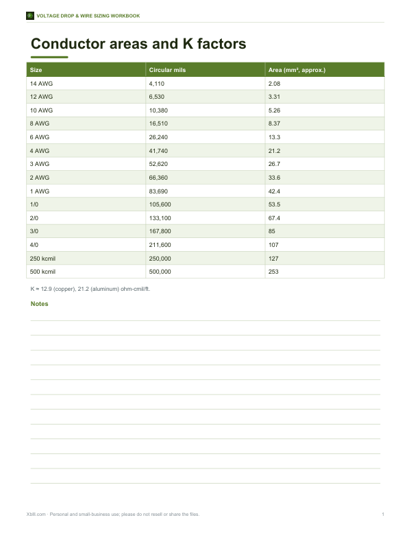 Preview of Printable Circular Mil and K Chart